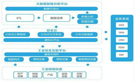 SmartMad3D智能制造生产管控系统