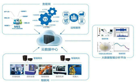 Smart数据采集中心